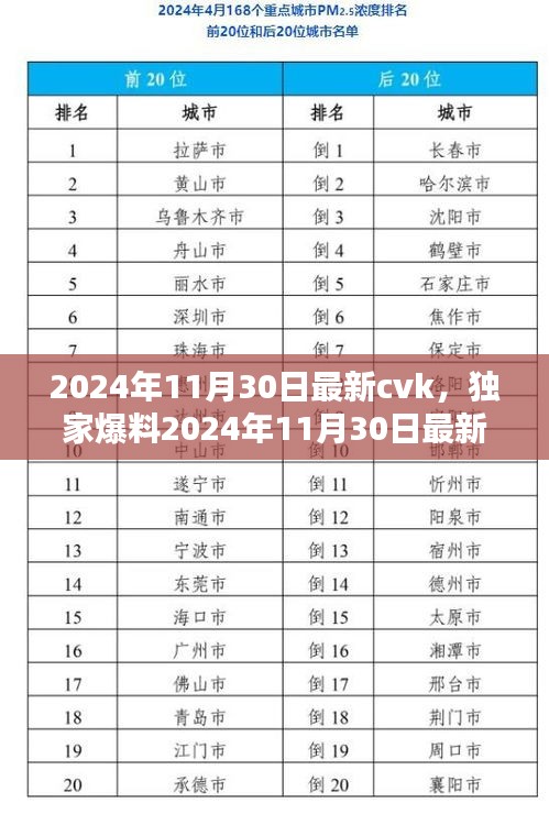 新闻动态 第486页