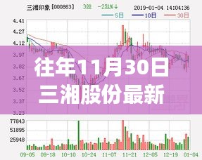 往年11月30日三湘股份最新消息全攻略，轻松掌握最新动态