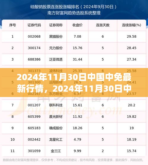 中国中免最新行情深度解析，市场走向与个人观点（2024年11月30日）