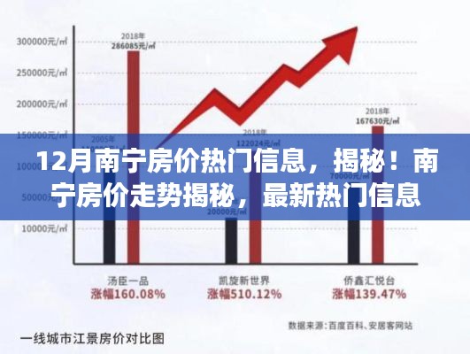 揭秘南宁房价走势，最新热门信息汇总与小红书独家观察