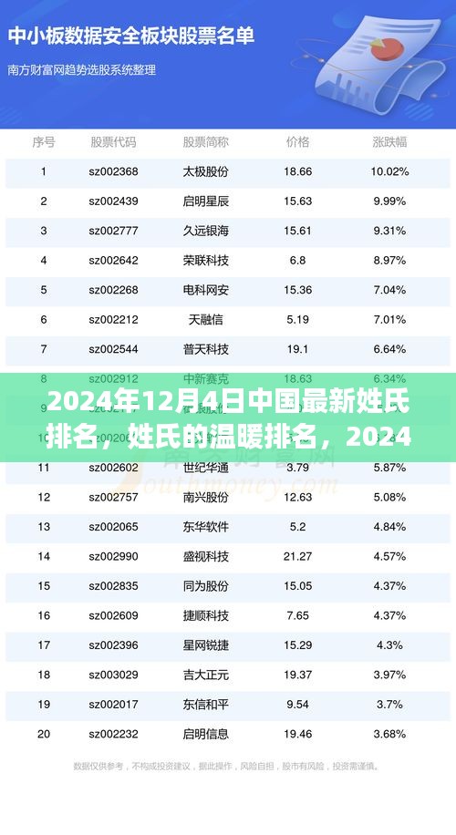 浅笑轻吟梦一曲 第3页