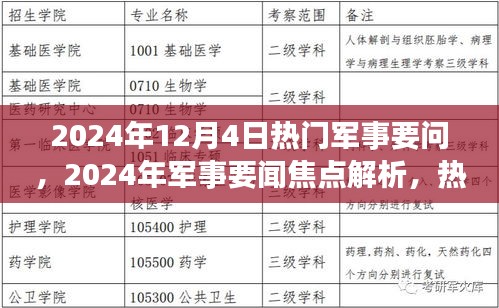 2024年军事要闻热点解析，焦点话题深度评测与介绍