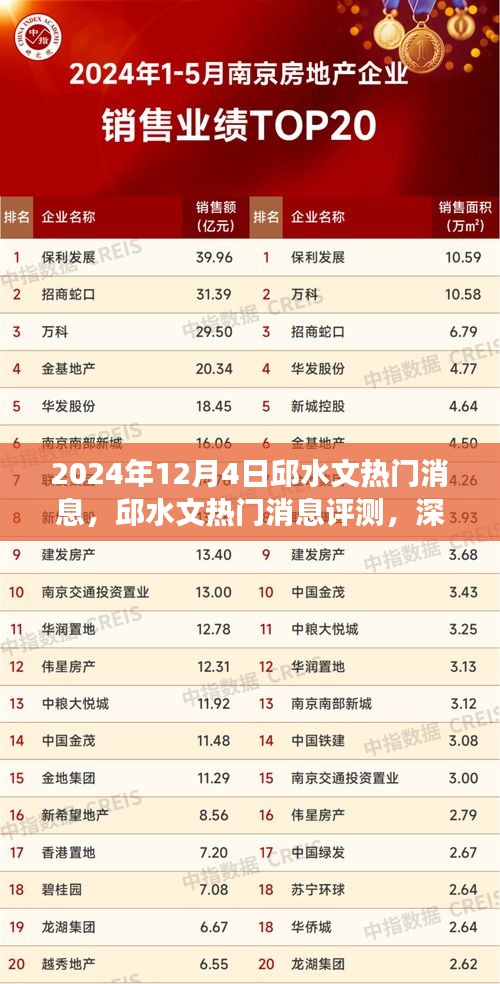 邱水文热门消息深度解析，产品特性与用户体验评测报告（2024年）