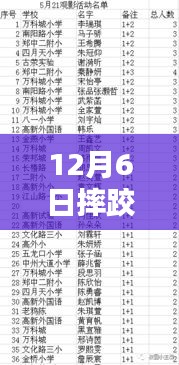 摔跤吧爸爸！小巷深处的票房奇迹，最新票房统计