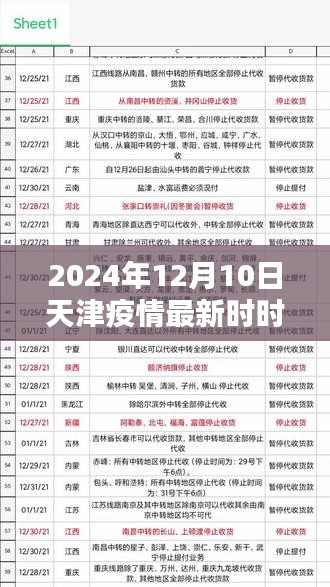 天津疫情最新实时报告，暖心日常见证非凡时刻
