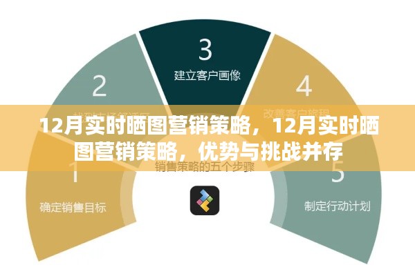 12月实时晒图营销策略，优势与挑战并存