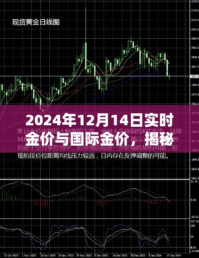 教程参考 第306页