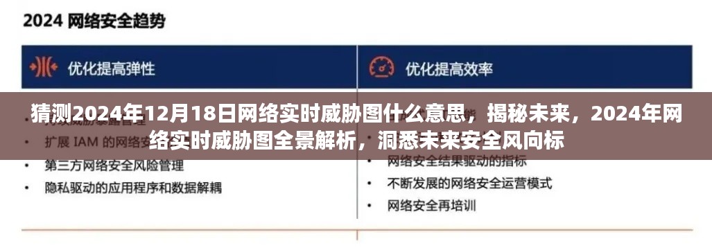 揭秘未来网络威胁趋势，2024年网络实时威胁图全景解析与预测，洞悉安全风向标