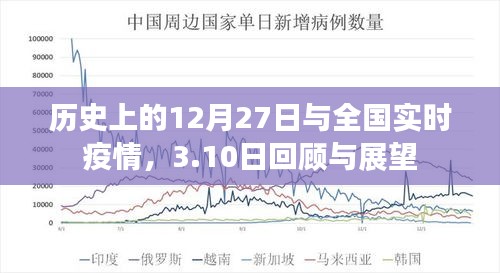 历史回顾与实时疫情，全国疫情回顾与展望