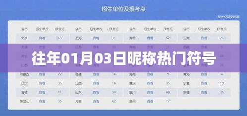『元旦后热度飙升，精选昵称符号大解密』