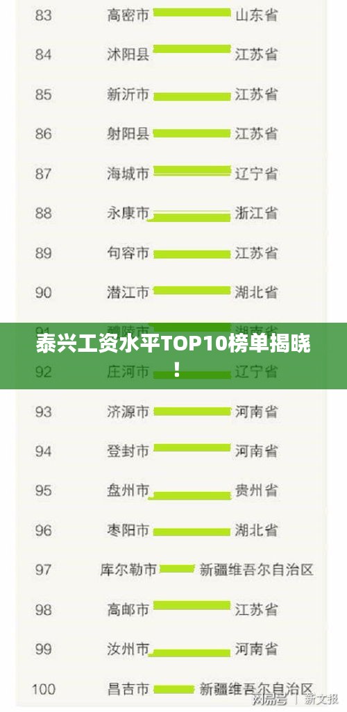 泰兴工资水平TOP10榜单揭晓！