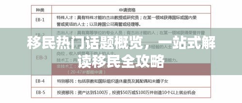 移民热门话题概览，一站式解读移民全攻略