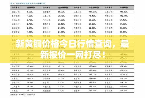 新黄铜价格今日行情查询，最新报价一网打尽！