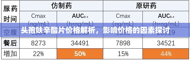 头孢呋辛酯片价格解析，影响价格的因素探讨