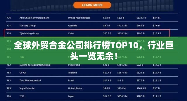 全球外贸合金公司排行榜TOP10，行业巨头一览无余！