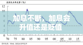 加息不断，加息会升值还是贬值 