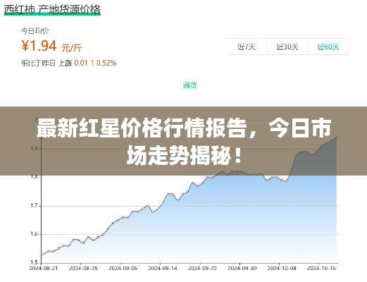 最新红星价格行情报告，今日市场走势揭秘！