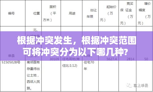 根据冲突发生，根据冲突范围可将冲突分为以下哪几种? 