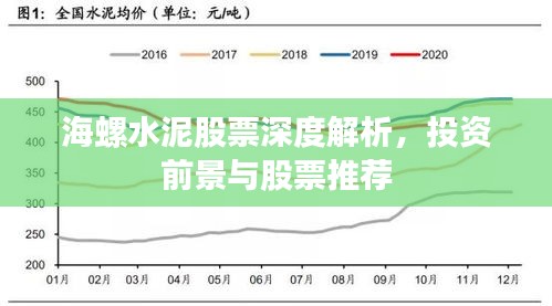 海螺水泥股票深度解析，投资前景与股票推荐