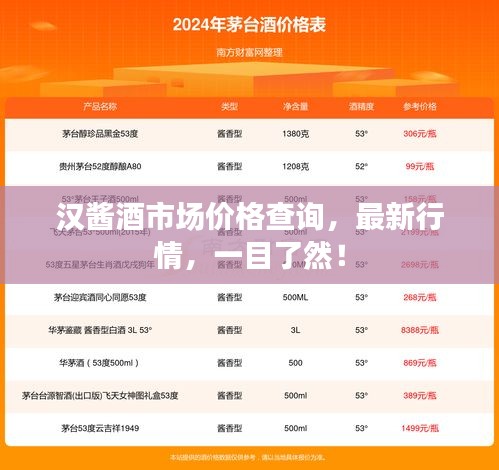 汉酱酒市场价格查询，最新行情，一目了然！
