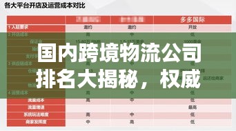 国内跨境物流公司排名大揭秘，权威榜单，不容错过！