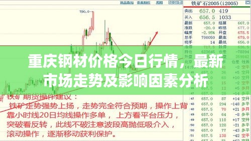 重庆钢材价格今日行情，最新市场走势及影响因素分析