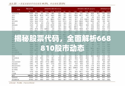 揭秘股票代码，全面解析668810股市动态