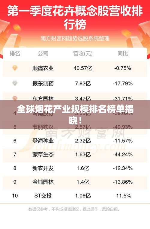 全球烟花产业规模排名榜单揭晓！