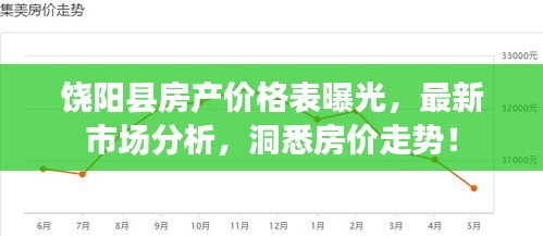 饶阳县房产价格表曝光，最新市场分析，洞悉房价走势！