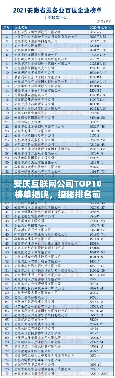 安庆互联网公司TOP10榜单揭晓，探秘排名前十企业