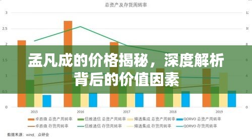 孟凡成的价格揭秘，深度解析背后的价值因素