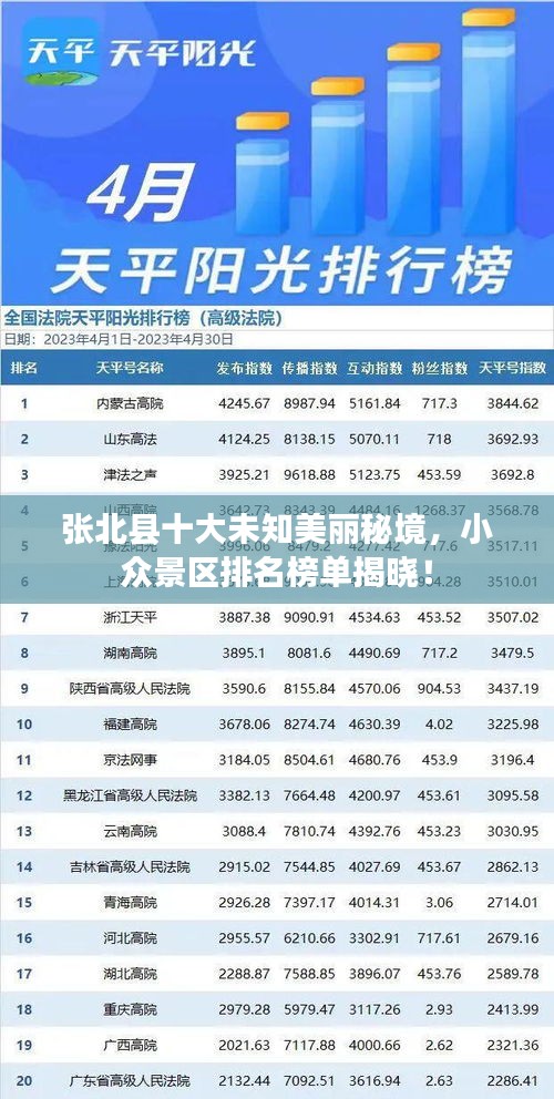 张北县十大未知美丽秘境，小众景区排名榜单揭晓！